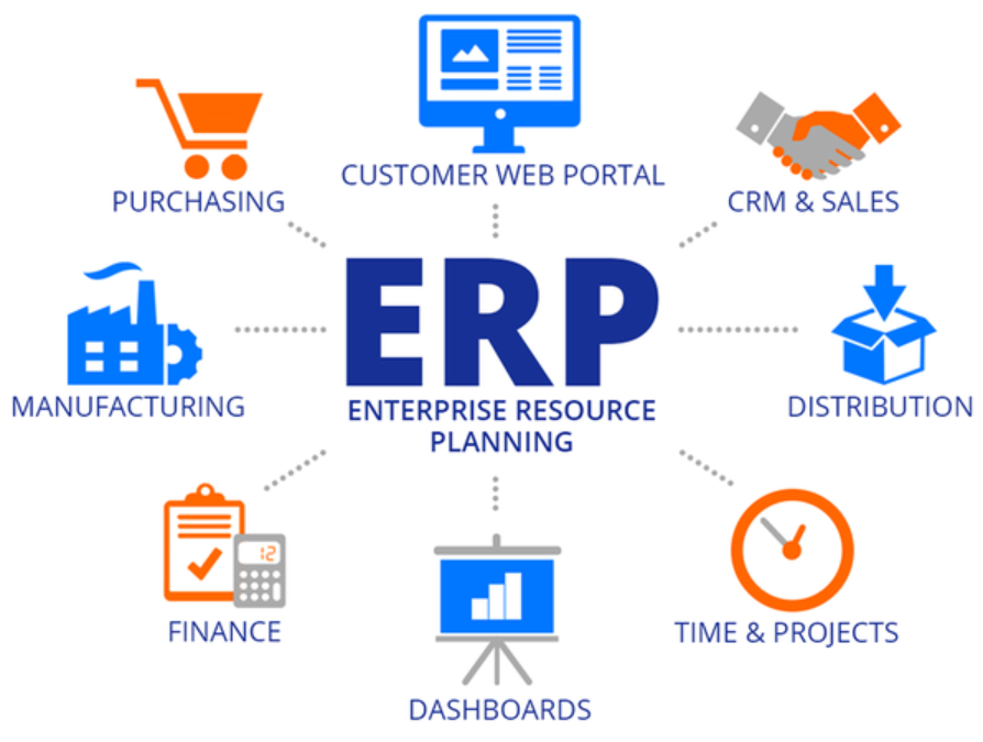 ERP For Small Business