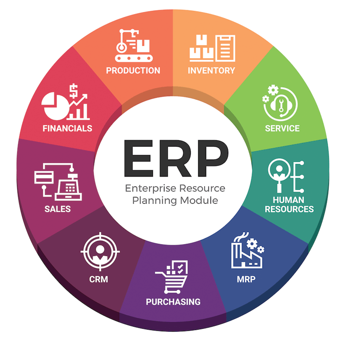 NetSuite ERP